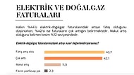 MetroPOLL Açıkladı! Fahiş Elektrik ve Doğalgaz Zamları Hakkında AKP Seçmeni Ne Düşünüyor?