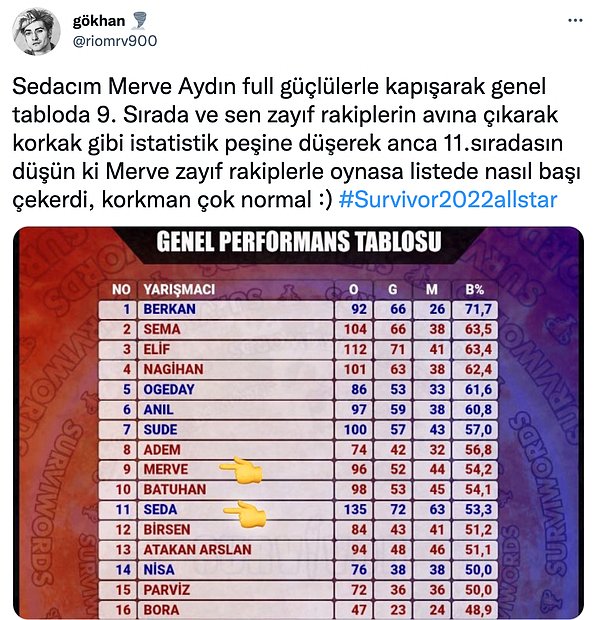 10. Bakın yine konumuz Seda. :)