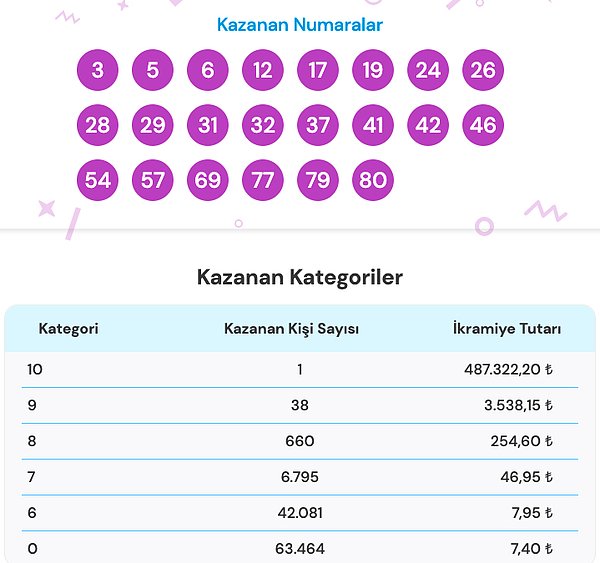 11 Mart On Numara Sonuç Ekranı