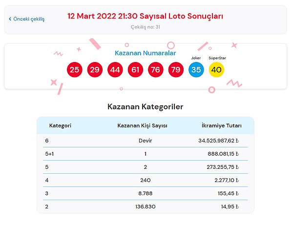 12 Mart Cumartesi Sayısal Loto Sonuçları