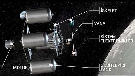 Türkiye Uzay Ajansı Paylaştı: İşte 'Ay Görevi'nde Kullanılacak 'Milli Hibrit İtki Sistemi'