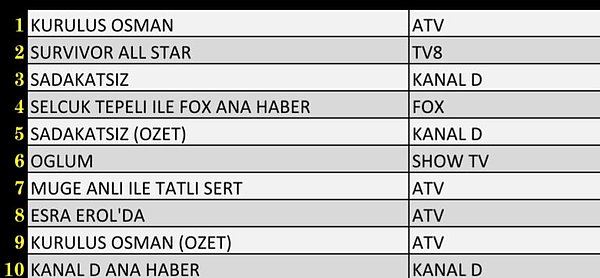 AB İlk 10 Program