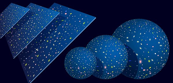 Bu şekilleri evren açısından tasavvur etmek zordur, ancak bir yaprak kağıt (düz), bir küre (kapalı) veya bir eyer (açık) ile karşılaştırılabilirler.