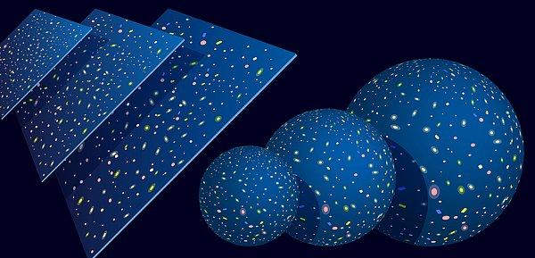 Bu şekilleri evren açısından tasavvur etmek zordur, ancak bir yaprak kağıt (düz), bir küre (kapalı) veya bir eyer (açık) ile karşılaştırılabilirler.