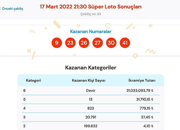 17 Mart Süper Loto Sonuçları