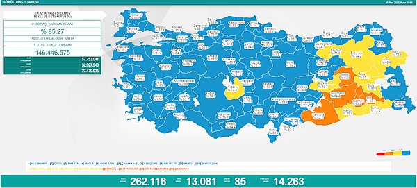 20 Mart Güncel Koronavirüs Vaka Sayısı