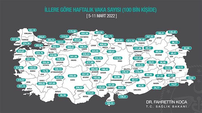 İllere Göre Haftalık Vaka Sayıları Açıklandı: Zirvede Eskişehir Var