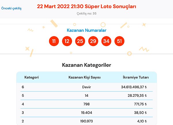 22 Mart Süper Loto Sonuç Ekranı