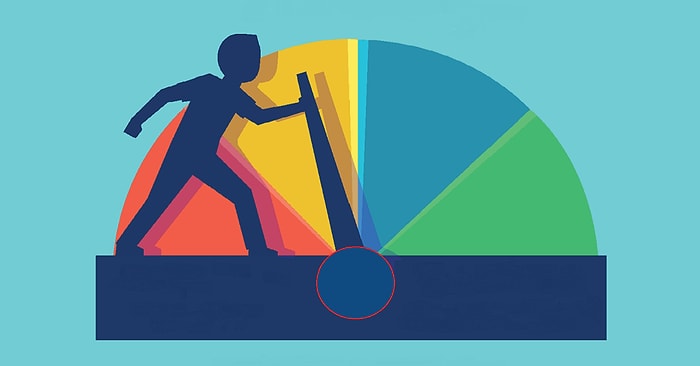 Bu Test Kredi Notunu Hesaplıyor!