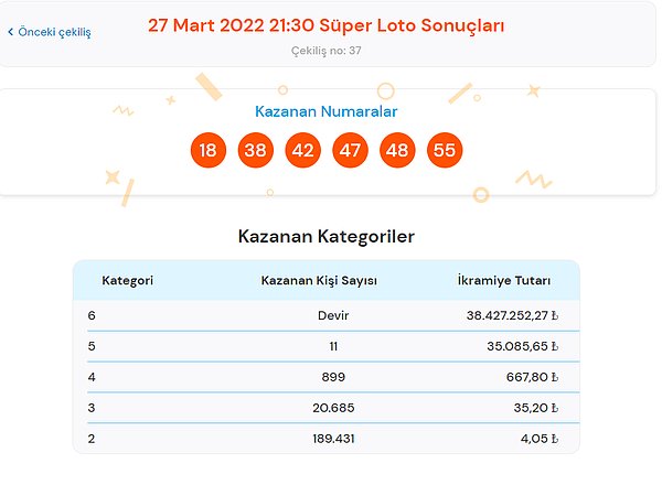 27 Mart Pazar Süper Loto Sonuçları Açıklandı!