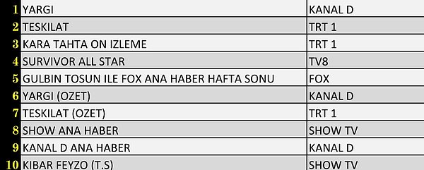 AB’de En Çok İzlenen Yapımlar