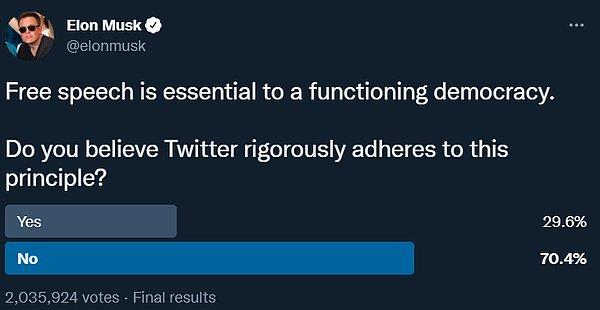 Bu konuyla ilgili bir anket de paylaşan Musk, ifade özgürlüğünün demokrasi için şart olduğunu belirterek, takipçilerine sordu: "Twitter'ın bu ilkeye sıkı sıkıya bağlı olduğuna inanıyor musunuz?"