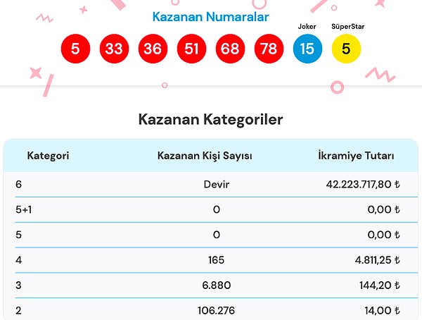 28 Mart Sayısal Loto Sonuç Ekranı