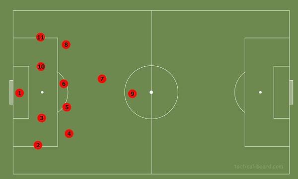 Jose Mourinho'nun Chelsea'de uyguladığı, 10 oyuncunun birden ceza sahası etrafında toplandığı taktiğin adı nedir?