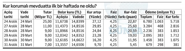 Bu ipucundan hareketle KKM hesaplarında vadesi dolanlarla ilgili hesaplama yapıldı. Alaattin Aktaş baştan uyarıyor yalnız: Bu hesaplama bir varsayıma dayanıyor, onu da belirtelim.