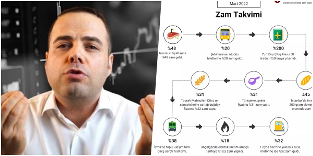 Özgür Demirtaş 'Geçmiş Olsun' Dileklerini Sundu: Zam Haberlerini Takip Edemeyenlere Kolaylık Yaptık!