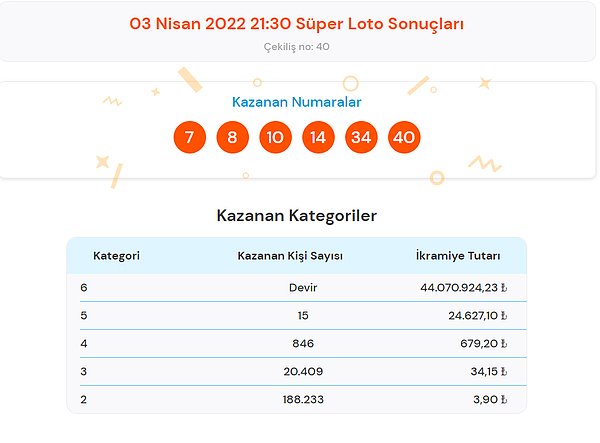 3 Nisan Süper Loto Sonuçları Açıklandı