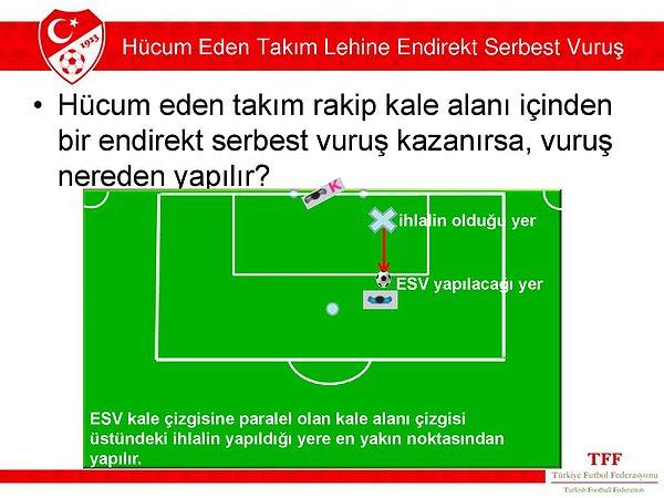 Beşiktaş kurala göre endirekt serbest vuruşu kale alanı çizgisinin uzun kenarından, ihlale en yakın noktadan yapmalıydı. Trabzonsporlu futbolcular da kural gereği kale çizgisine dizilmeliydi.