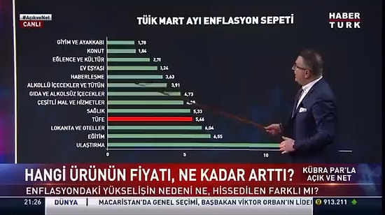 Cem Küçük: 'İnsanlar Ekmek Bulamıyor, Yemek Yiyemiyor Diye Bir Şey Yok, Bergen Filmini 7 Milyon Kişi İzledi'