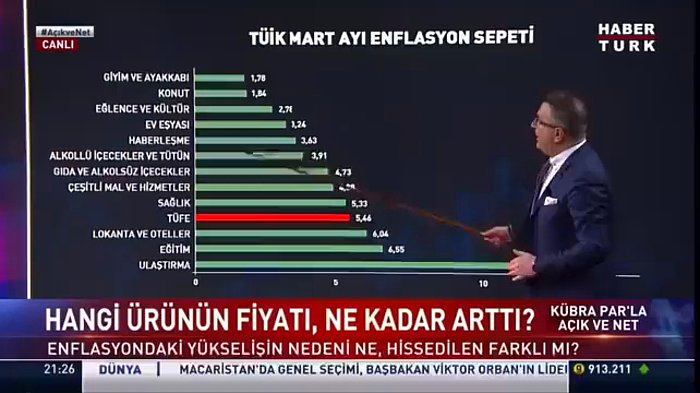 Cem Küçük: 'İnsanlar Ekmek Bulamıyor, Yemek Yiyemiyor Diye Bir Şey Yok, Bergen Filmini 7 Milyon Kişi İzledi'