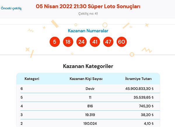 5 Nisan Süper Loto Sonuç Ekranı