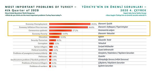 Rapordan veriler şu şekilde👇