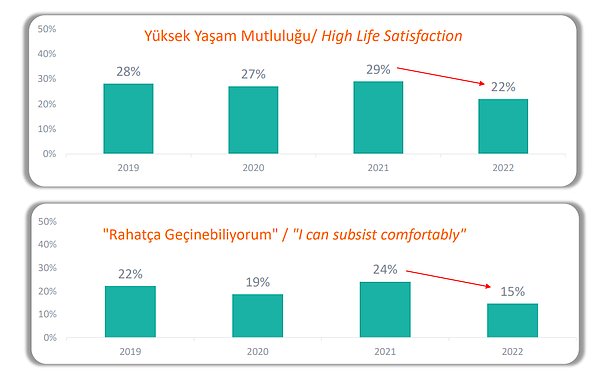 Yüksek yaşam mutluluğu (mu?)