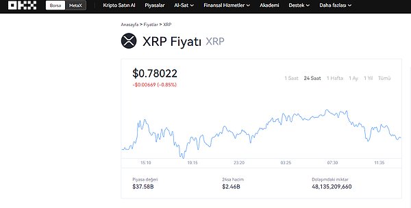 Ripple (XRP) Güncel bilgiler şu şekilde: