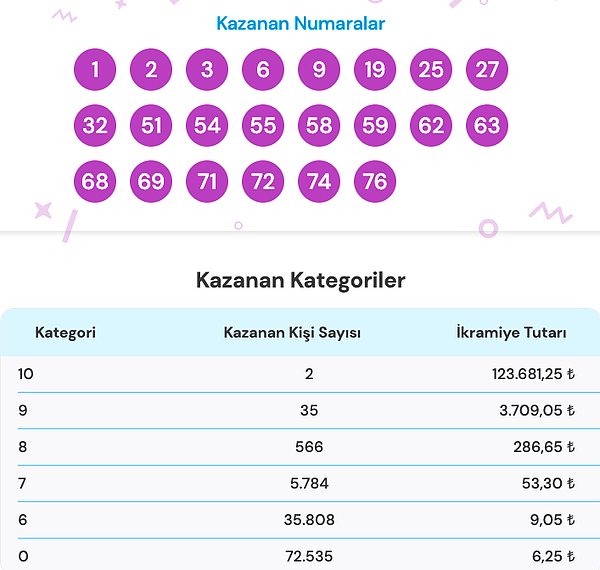 8 Nisan On Numara Sonuç Ekranı