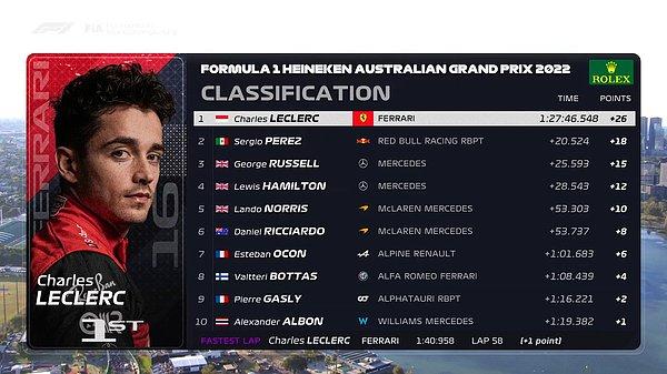 Avusturalya GP'sini 10. sırada bitiren Williams pilotu Alexander Albon müthiş bir işe imza atarak puan almayı başardı.