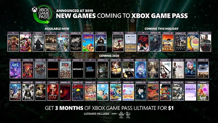 Xbox Game Pass: All Games Right Now