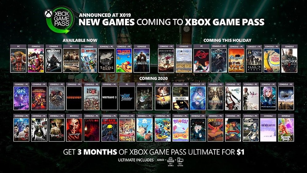 Xbox Game Pass: All Games Right Now