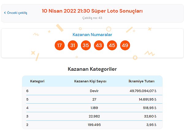 10 Nisan Süper Loto Sonuçları Açıklandı!