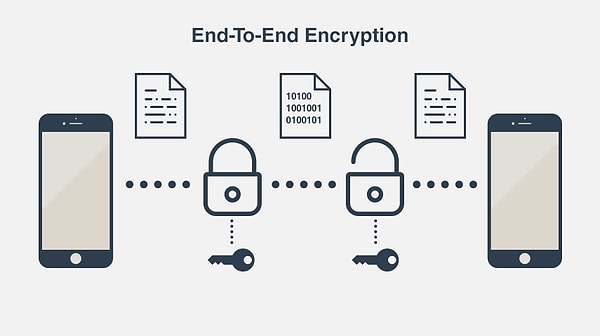 Uçtan uca şifreleme nasıl çalışıyor?