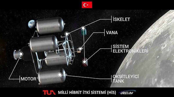 AYAP-1 görevinin hedefleri neler?