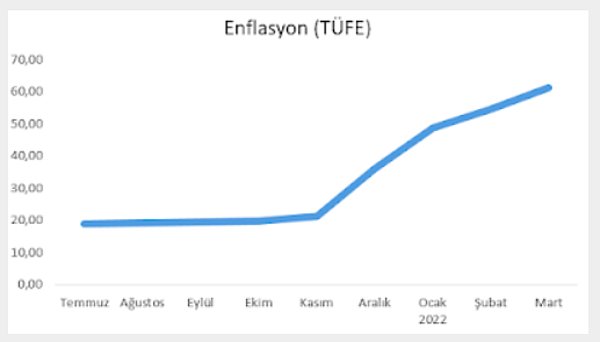 Mahfi Eğilmez zaten aylardır yıllardır bıkmadan anlatıyor ama bir de "Teori Gerçeklere Uymuyorsa" başlıklı yazısında şunları söylüyor