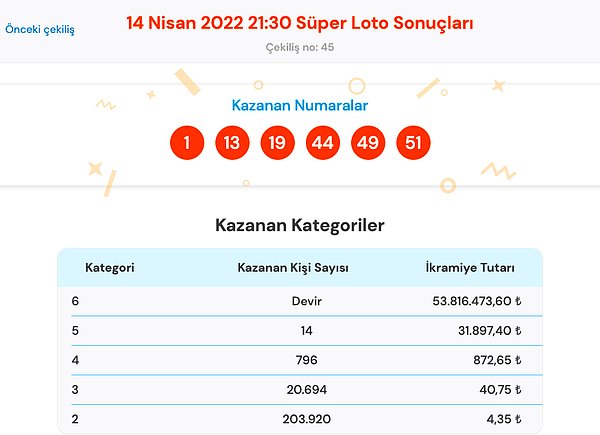 14 Nisan Süper Loto Sonuç Ekranı