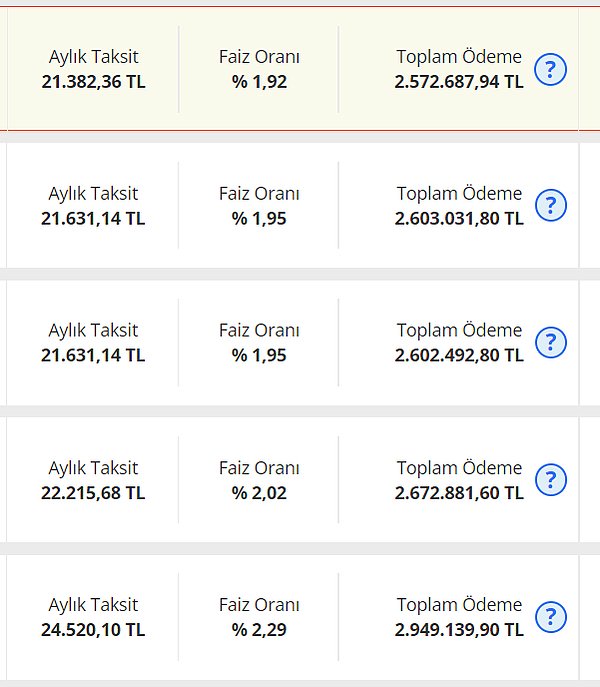 Biz de merak ettik durumu Ahmet Bey'e sorduk ama önce kredilere bir baktık. 1 milyon TL konut kredisi 10 yıl vadeli olursa ne olur? Özel bankalarda durum 1