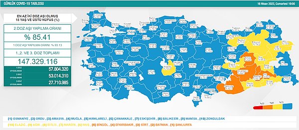 16 Nisan Koronavirüs Tablosu 2022