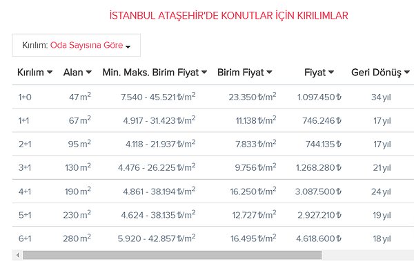 Ataşehir👇