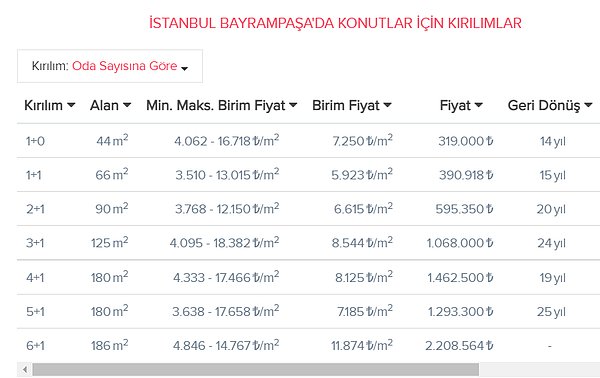 Bayrampaşa👇