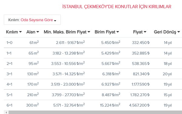 Çekmeköy👇