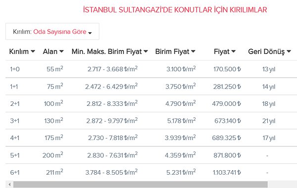 Sultangazi👇