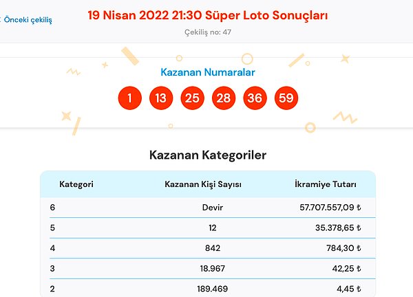 19 Nisan Süper Loto Sonuç Ekranı