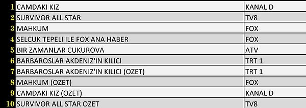 20+ABC’de En Çok İzlenen Yapımlar