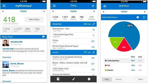 3. MyFitnessPal