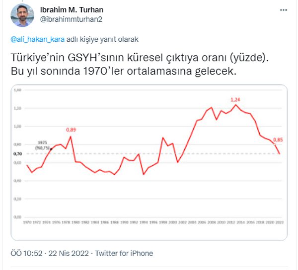 Merkes Bankası eski Başkan Yardımcılarından ve Borsa İstanbul eski Başkanı İbrahim Turhan da Hakan Kara'ya bu grafikle cevap veriyor