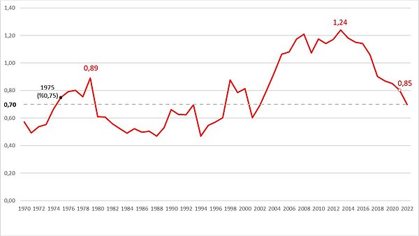 Grafik burada👇