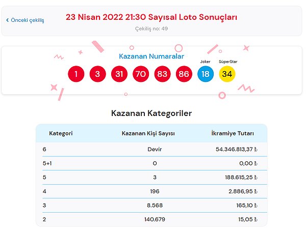 23 Nisan Sayısal Loto Sonuç Ekranı