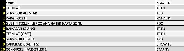 AB İlk 10 Program